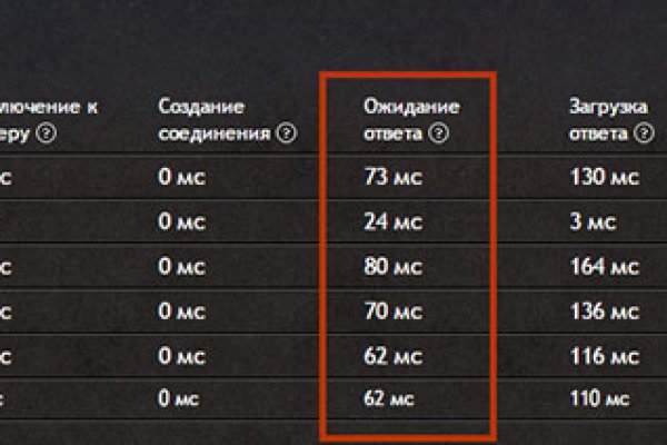 Кракен даркнет только через торг