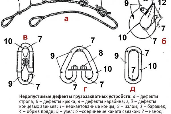 Kraken россия