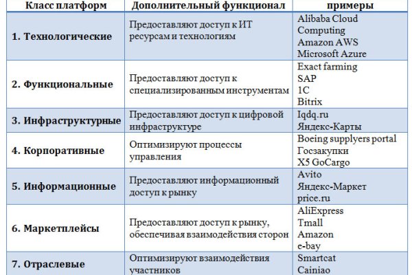 Кракен даркнет отзывы