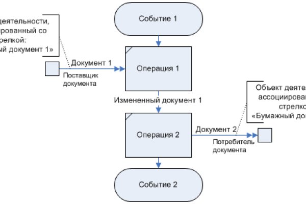 Кракен сайт официальный kraken clear com
